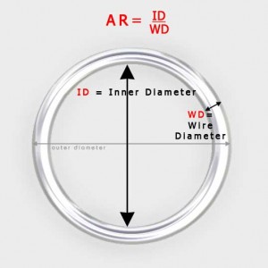 Aspect Ratio for Chain Mail