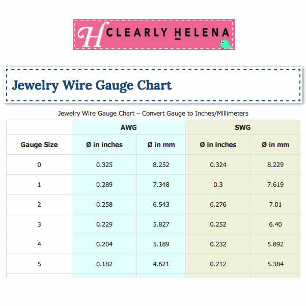 Awg Wire Size Chart Mm