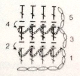 crochet stitches-astrakhan-crochet-stitch