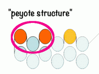 peyote stitch structure