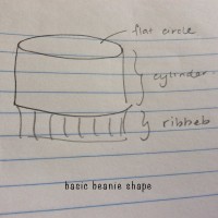 basic beanie shape