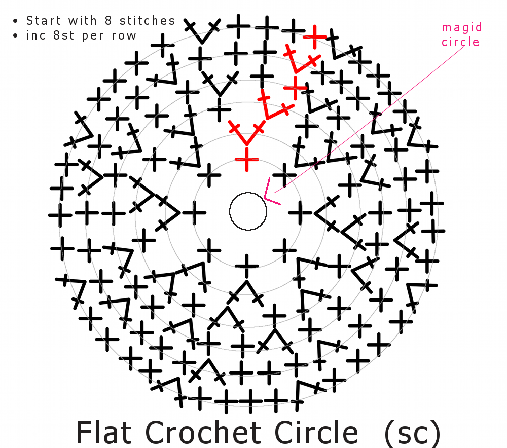 How to Crochet a Flat Circle - Bluprint