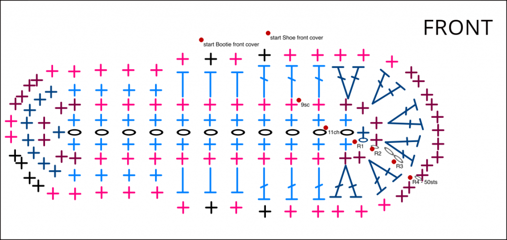 baby soles chart