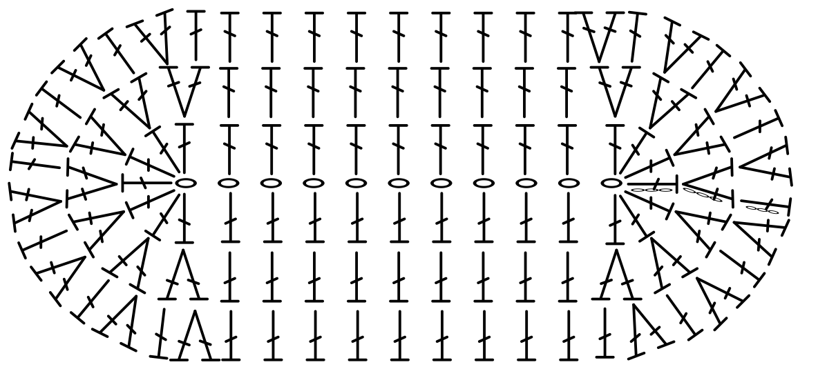 Crochet Charts