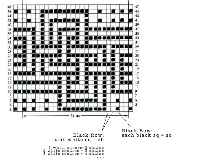 Learn The Basics Of Mosaic Crochet With This Free Tutorial And Chart. -  JSPCREATE