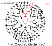 crochet flat circle sc