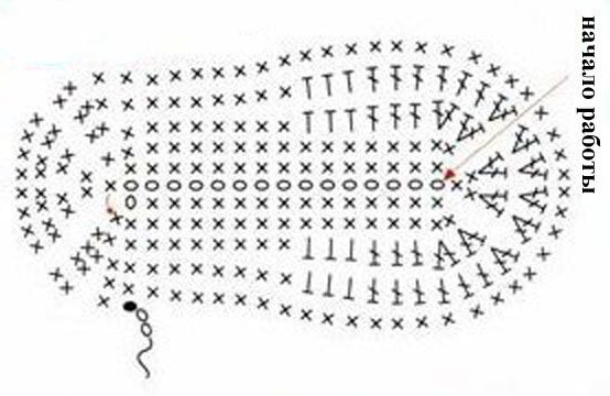 Crochet Size Chart For Babies