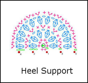 crochet heel support