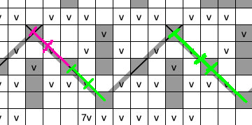 Mosaic Crochet, How To ・ClearlyHelena