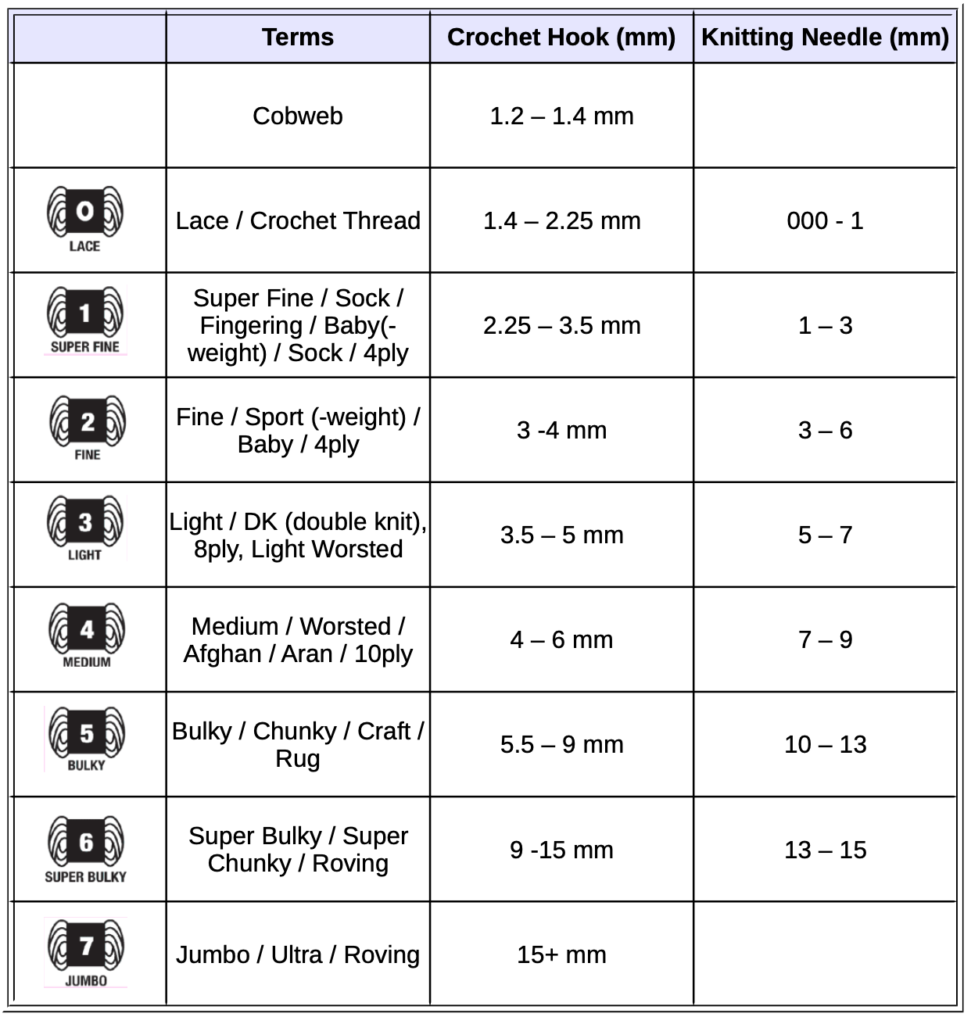 z. Yarn Weight Thickness