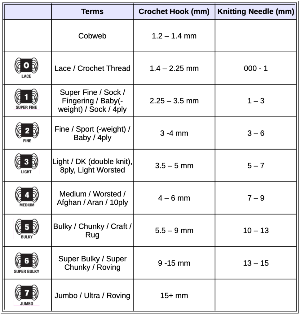 Yarn Weight Thickness