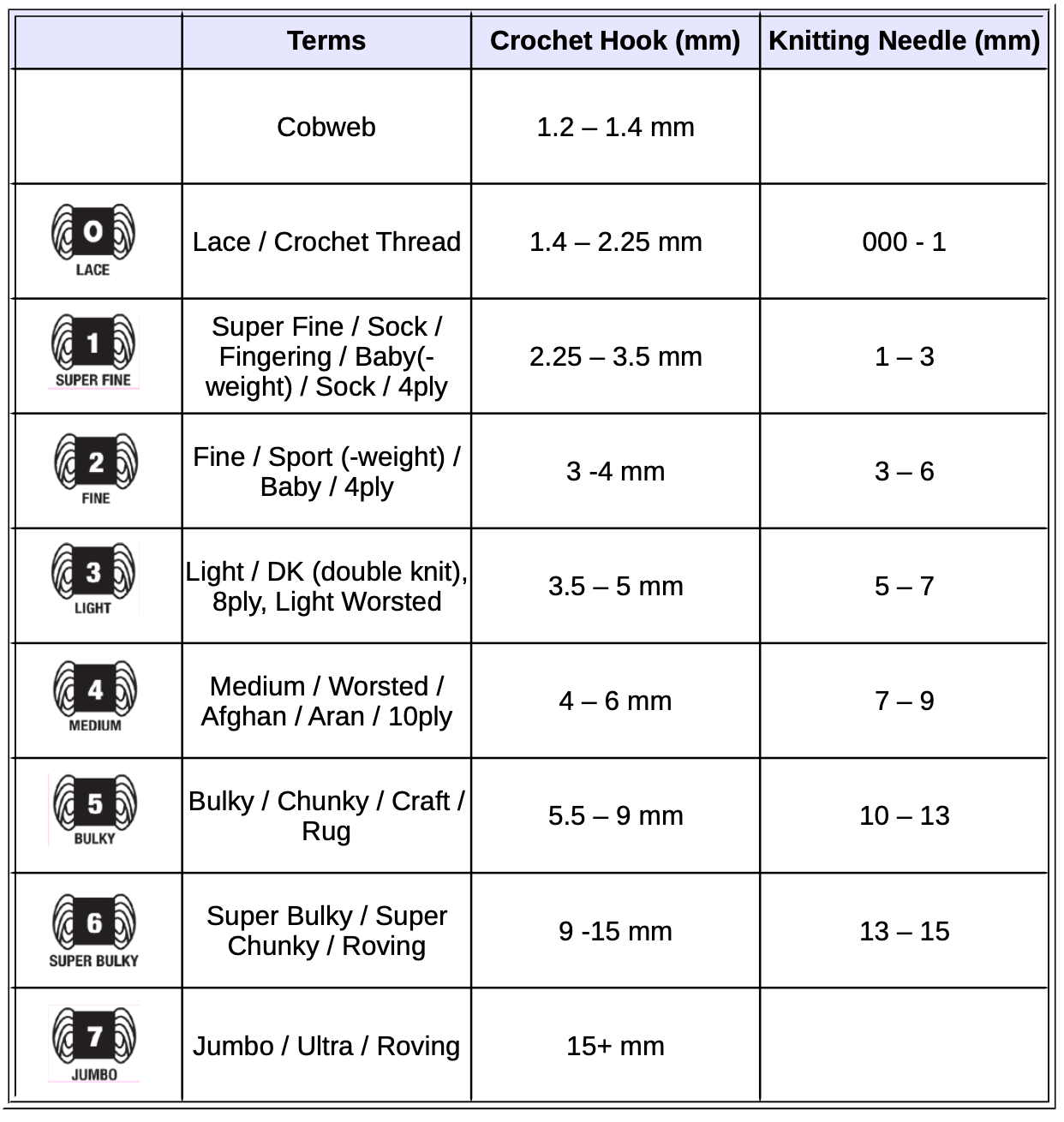 Yarn Weight Chart & Guide to Yarn Sizes/Types